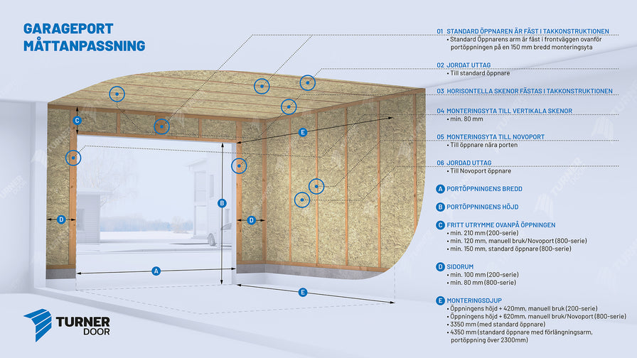 Garageport Turner Door mattanpassning. 