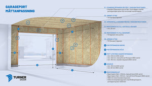 Garageport Turner 810 Premium - alla webshop alternativ