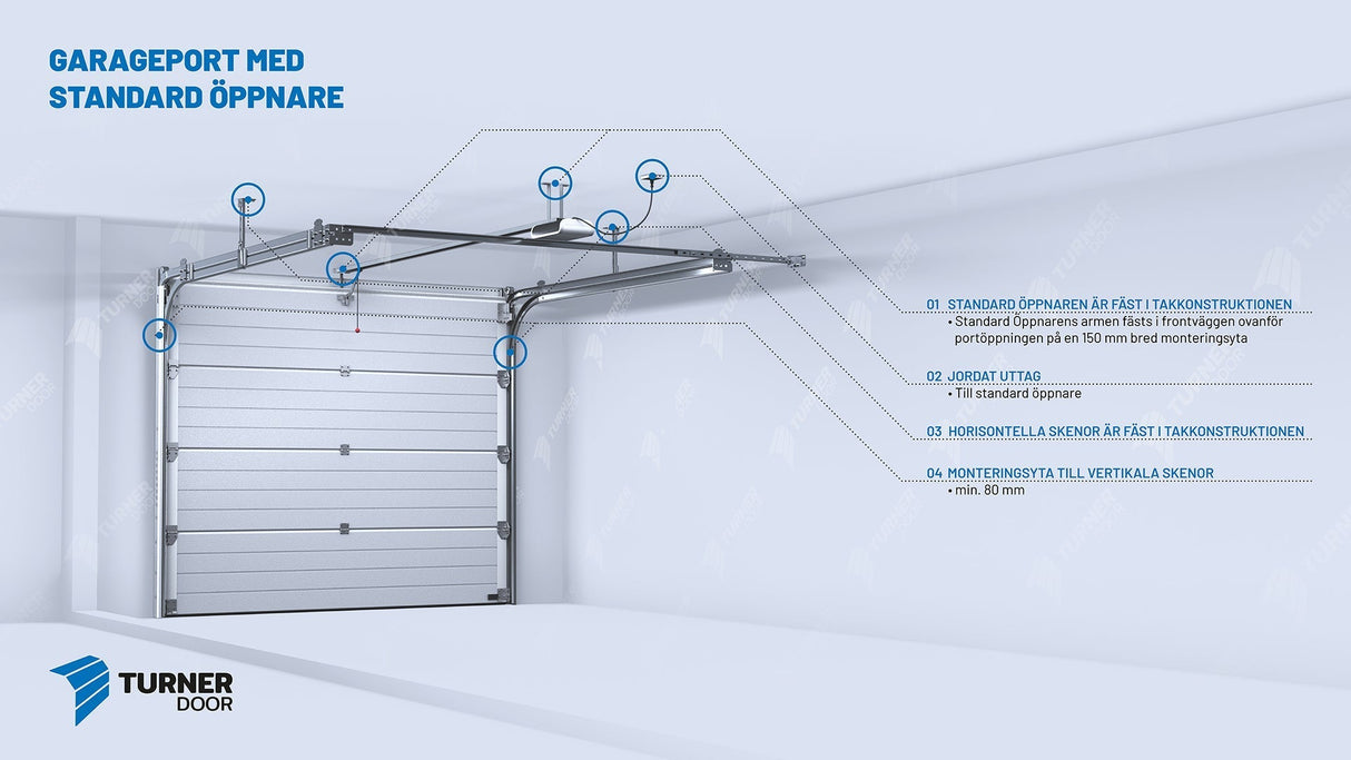 Garageport Turner 200P - Bred panel - Träfiber