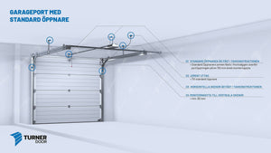 Garageport Turner 200P - Bred panel - Träfiber