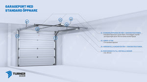 Garageport Turner 220 - Mellan panel